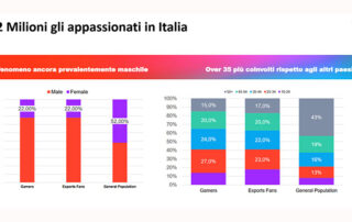 eSports in Italia in forte crescita secondo una ricerca