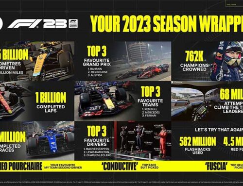 Formula 1 2023 a quota 1 miliardo di giri!